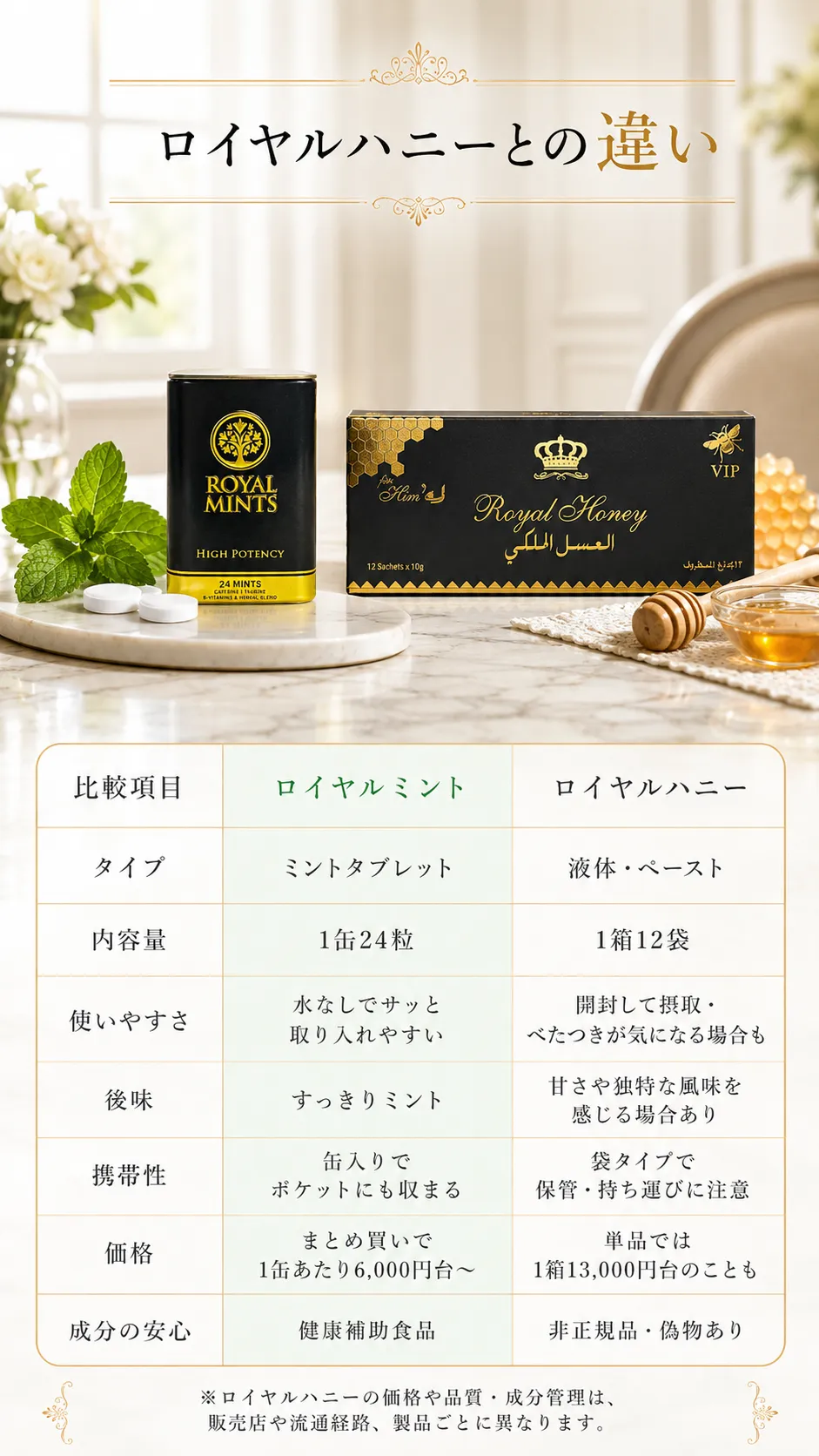 ROYALMINTSとロイヤルハニーの違いを比較した表